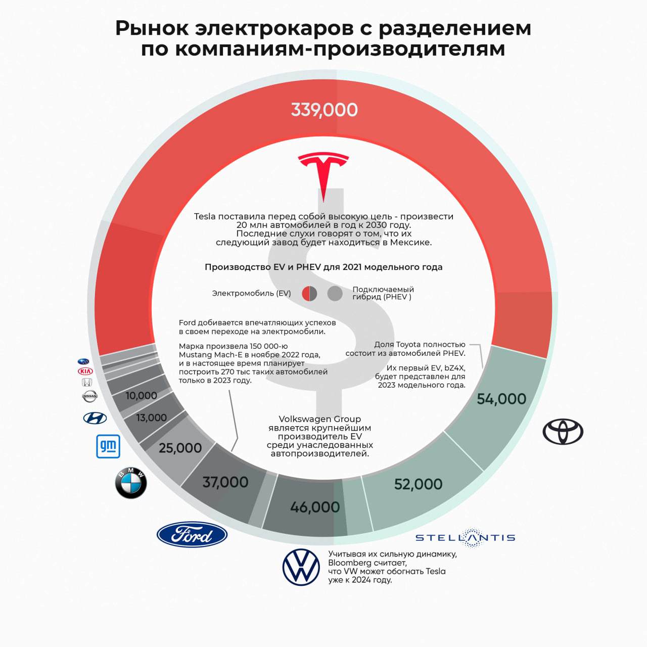 Крупные автомобильные компании мира таблица