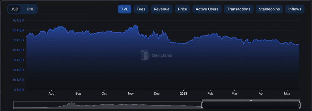 Трейдеры Binance Coin радуются беспрецедентным возможностям разработки DEX