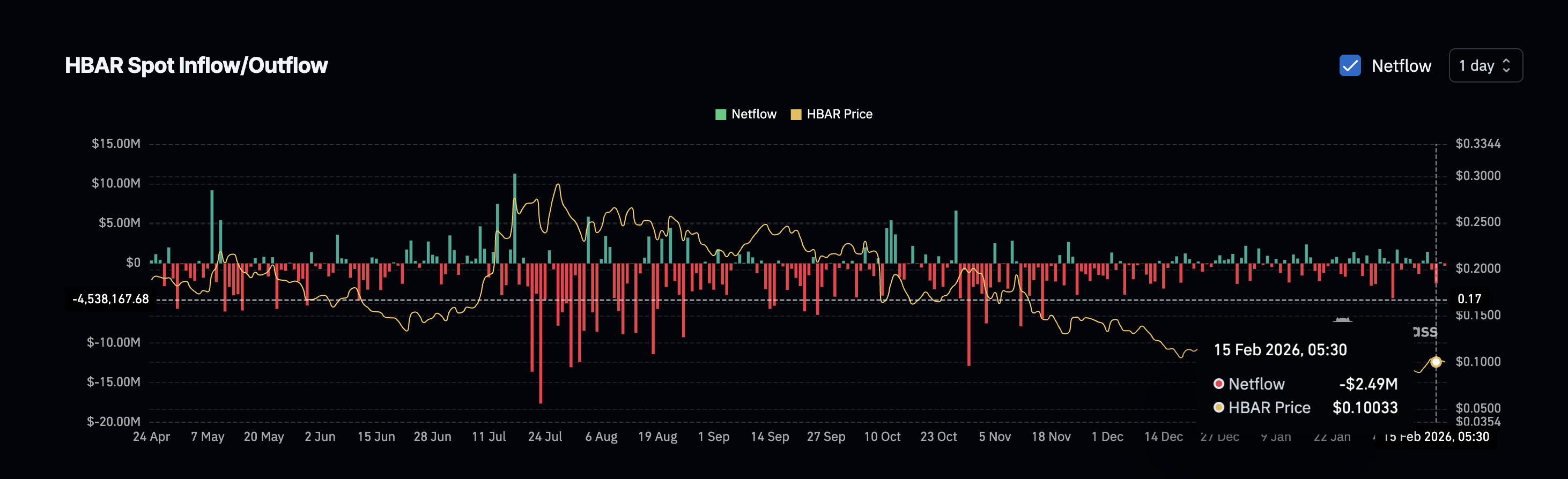 المشترون عند التراجع يدخلون السوق