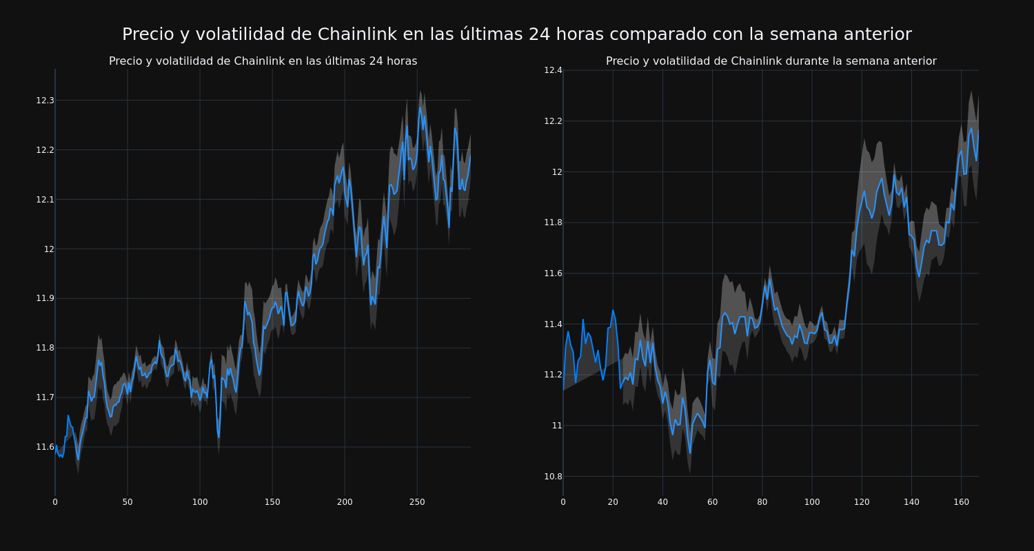 price_chart