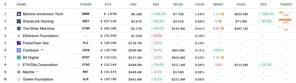 Аналитики объяснили превосходство Ethereum над биткоином 
