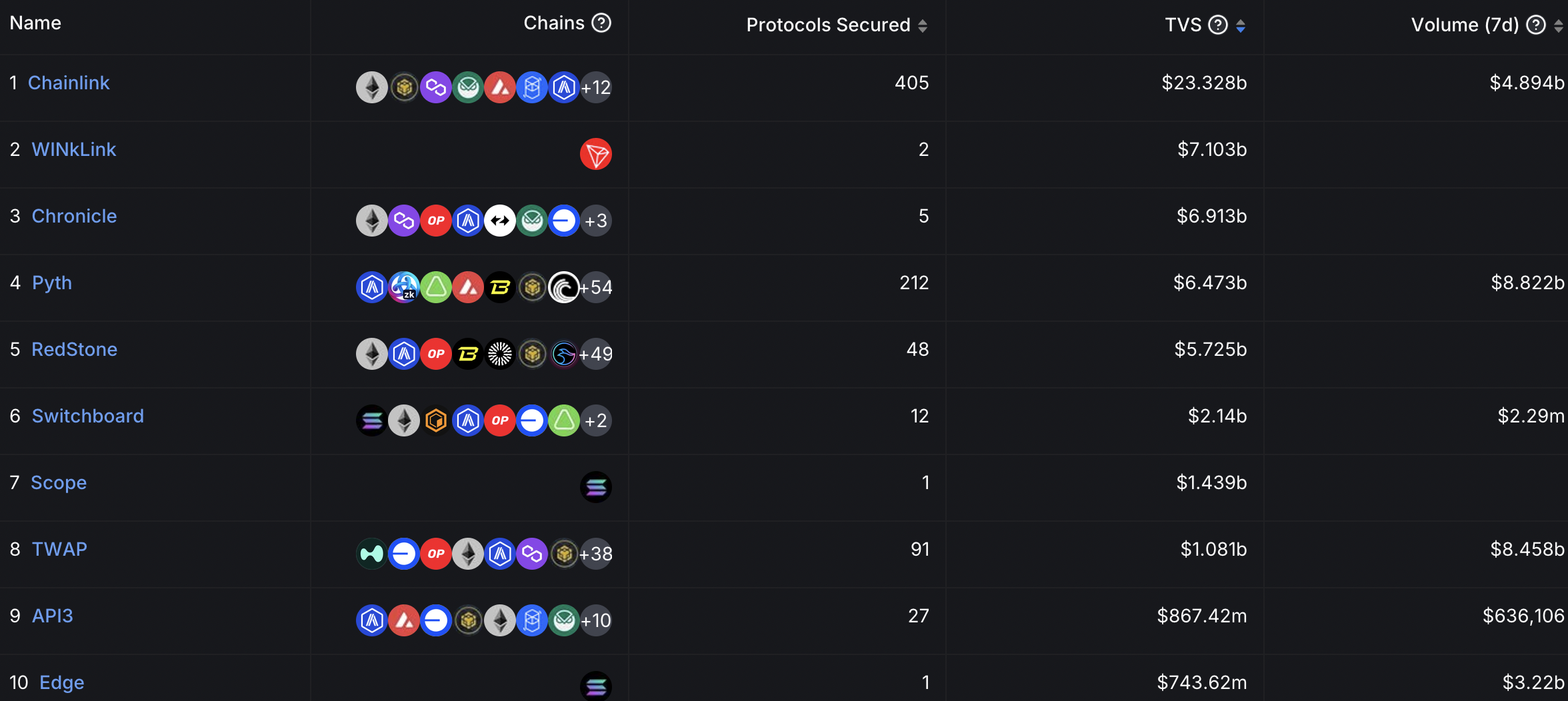 Chainlink