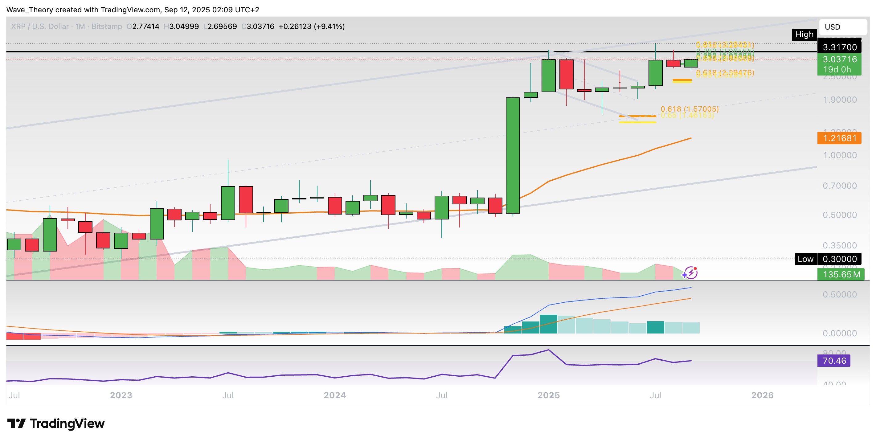 XRP/USD Chart Analyse BeInCrypto
