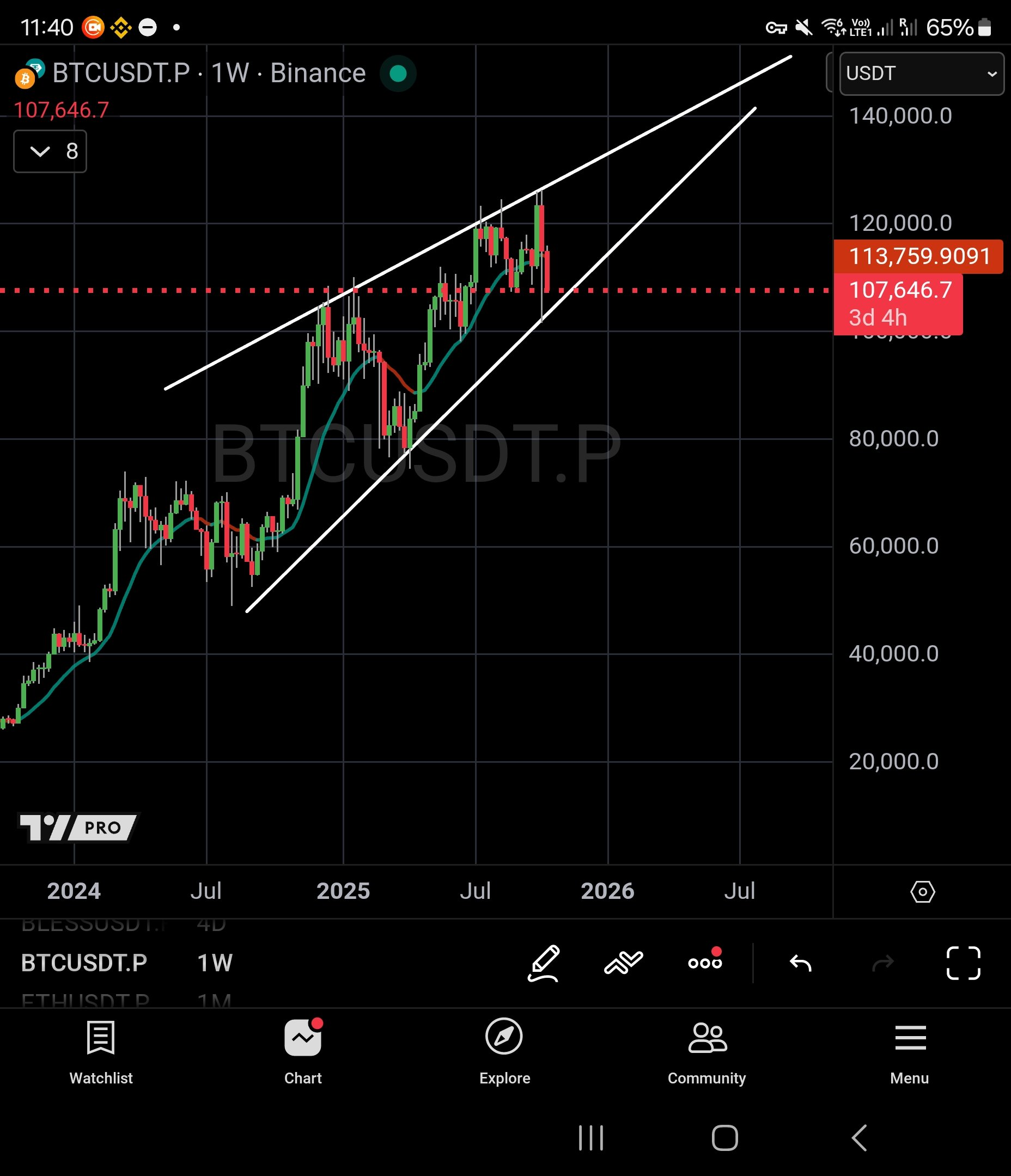прогноз биткоина
