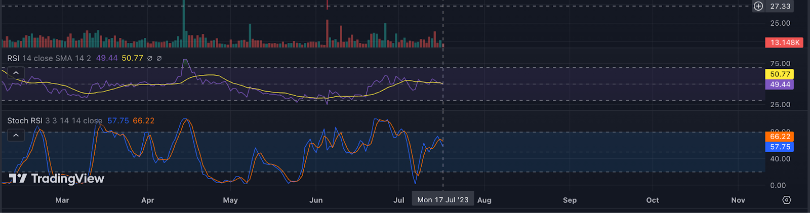 Chia Price Prediction: XCH Price Range Bound, Breakdown Possible