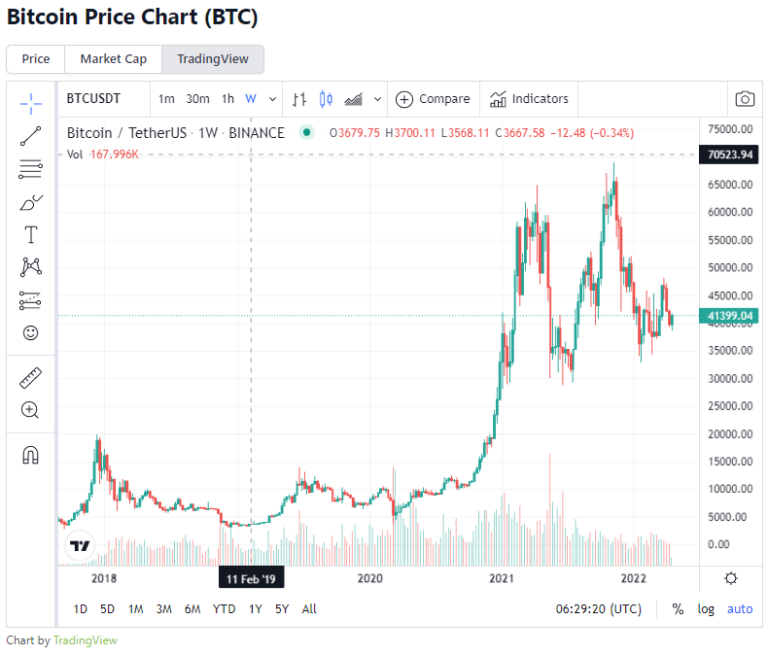 Криптовалюта как заработать