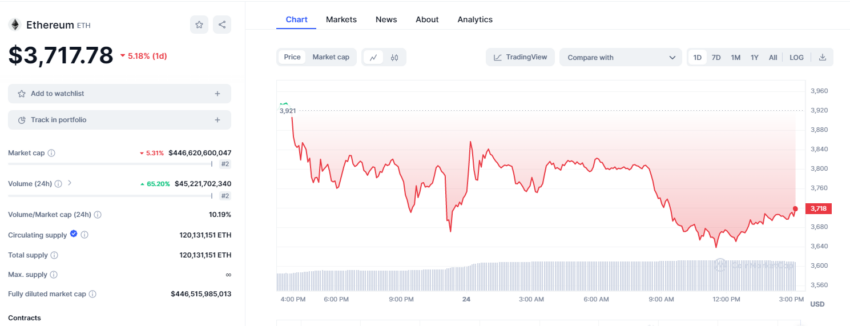 Спотовые ethereum etf