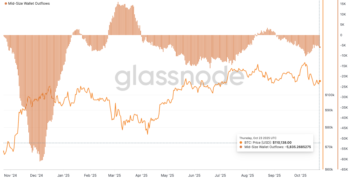 Анализ рынков