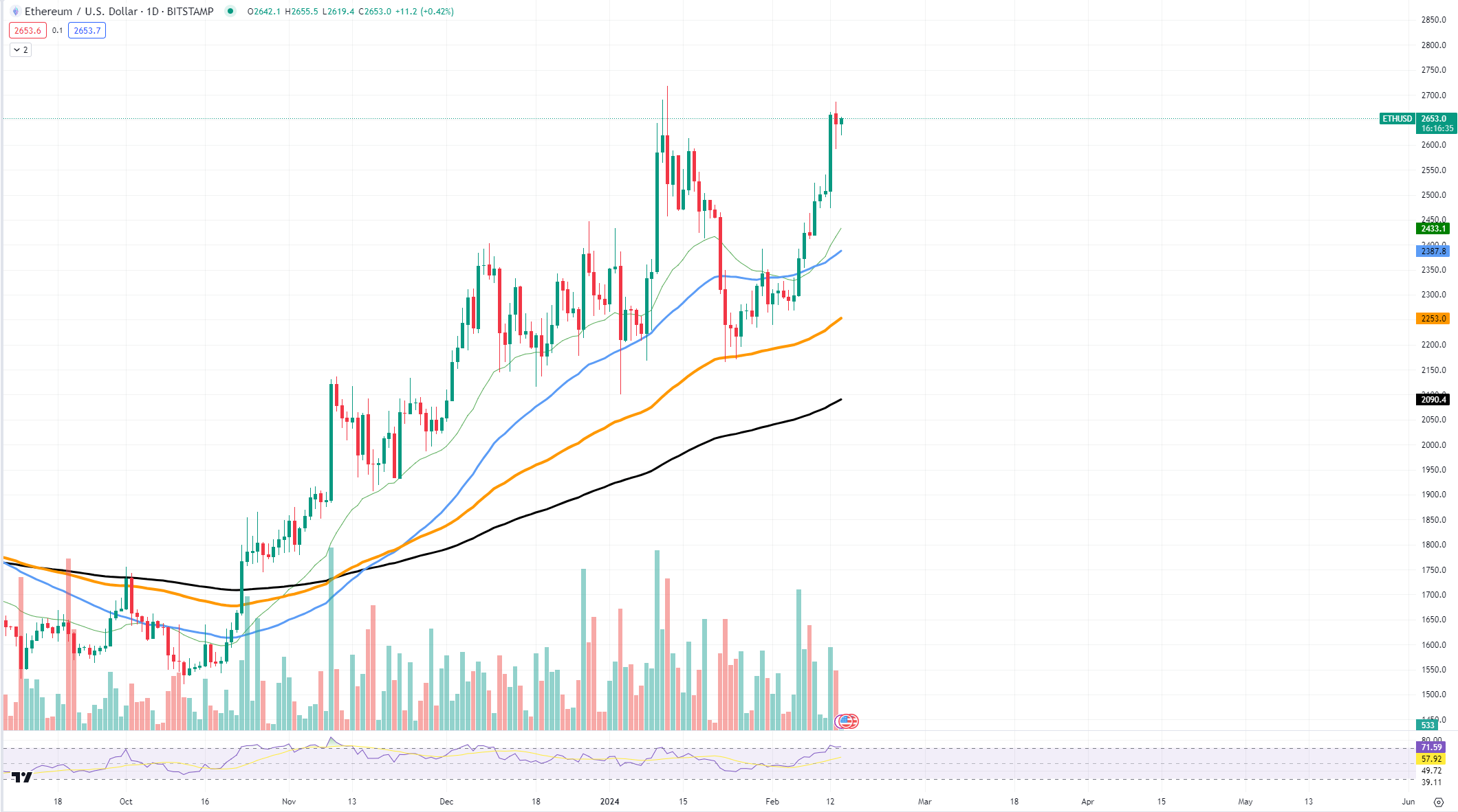 ETHUSD