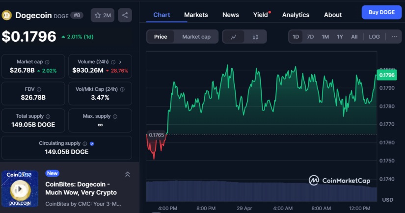 Dogecoin ETF 21Shares Nasdaq