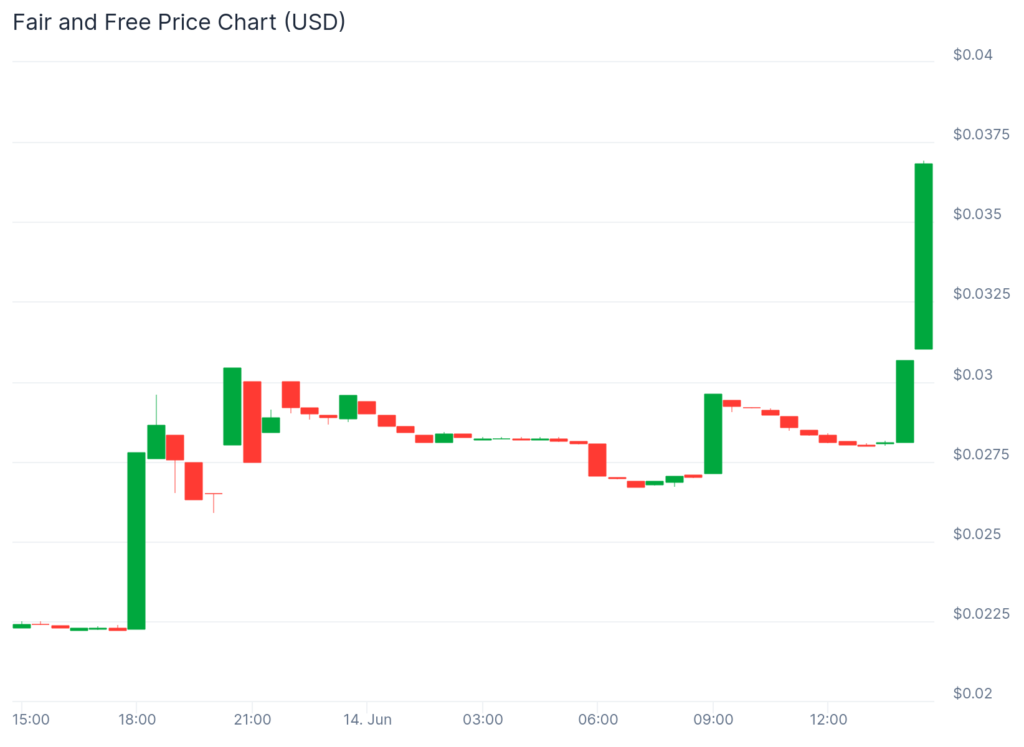 Small caps, big moves: This altcoin trio outshines Bitcoin - 1