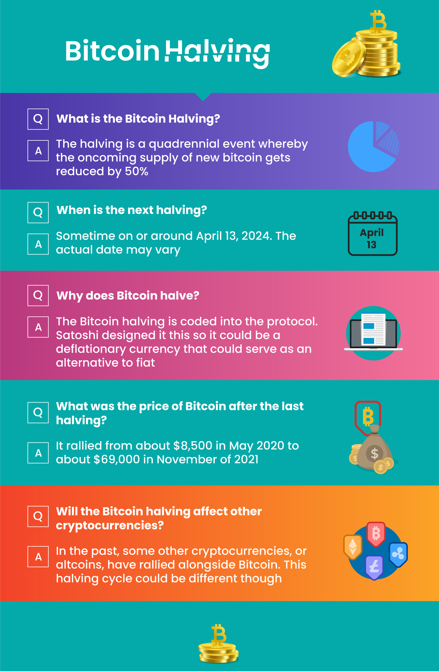 bitcoin-halving 3