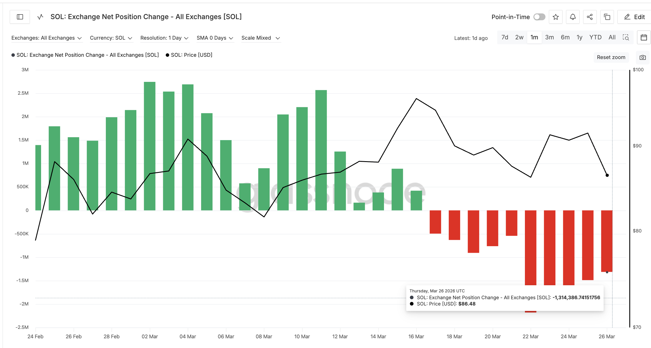 Exchange Flows