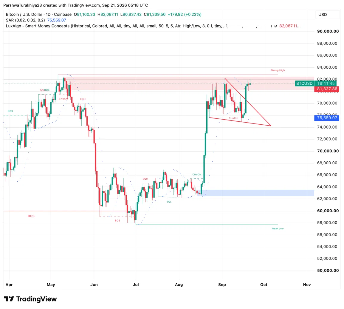 Прогноз цены биткоина: BTC растёт на 52% по отношению к золоту, несмотря на рост геополитических рисков Прогноз цены биткоина: BTC растёт на 52% по отношению к золоту, несмотря на рост геополитических рисков