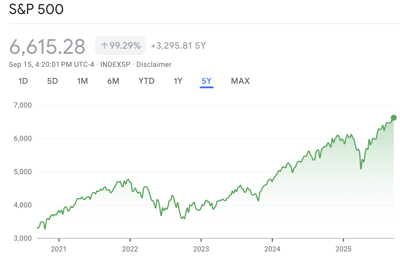 S&P 500 Designate Performance