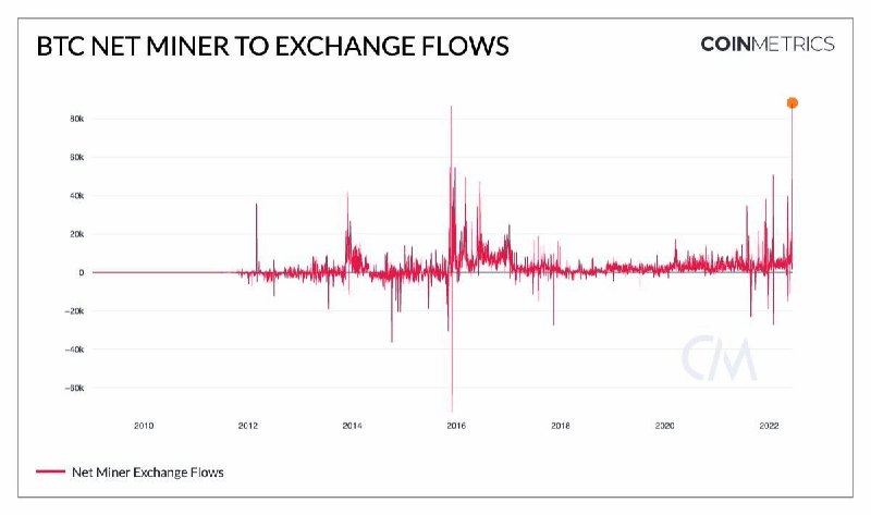 Ник Картер: продажи добытых биткоинов майнерами - бычий сигнал