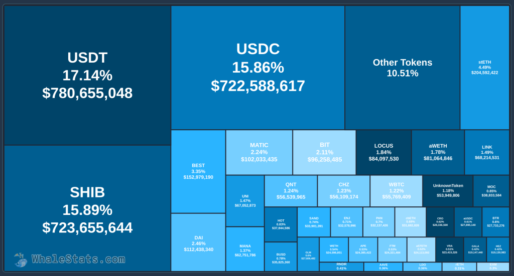 Precio de las monedas alternativas