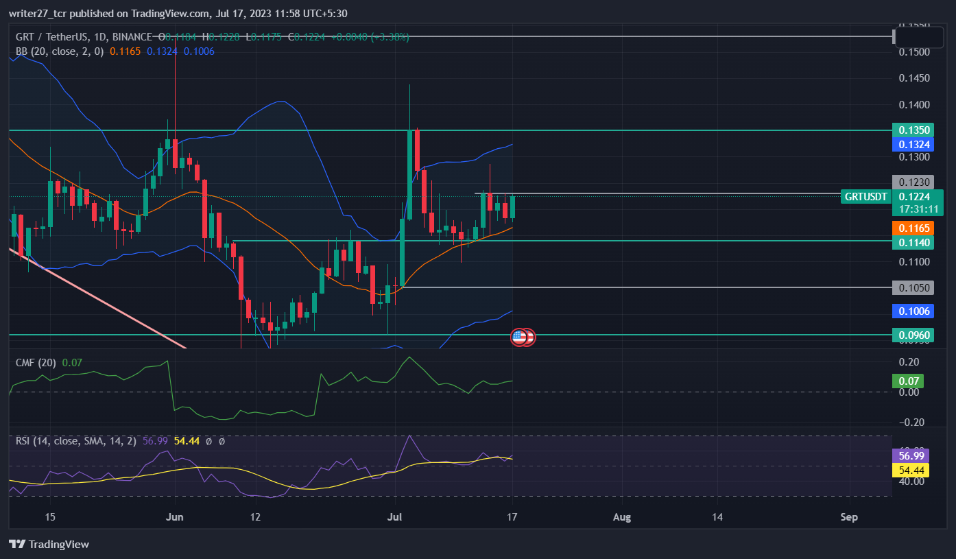 The Graph Price Prediction: GRT Price Headed Toward $0.14 Level