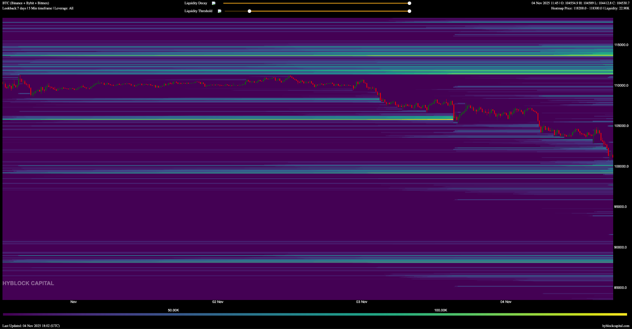 позиции с плечом