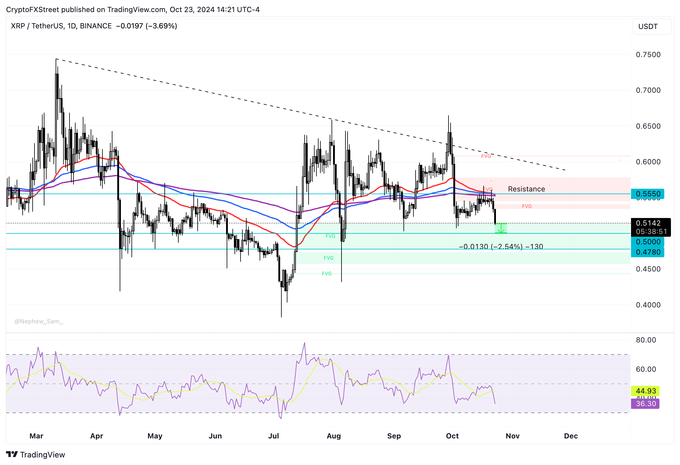 XRP