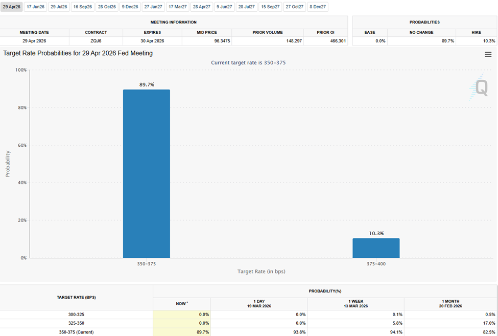 Диаграмма вероятностей заседания 29 апреля