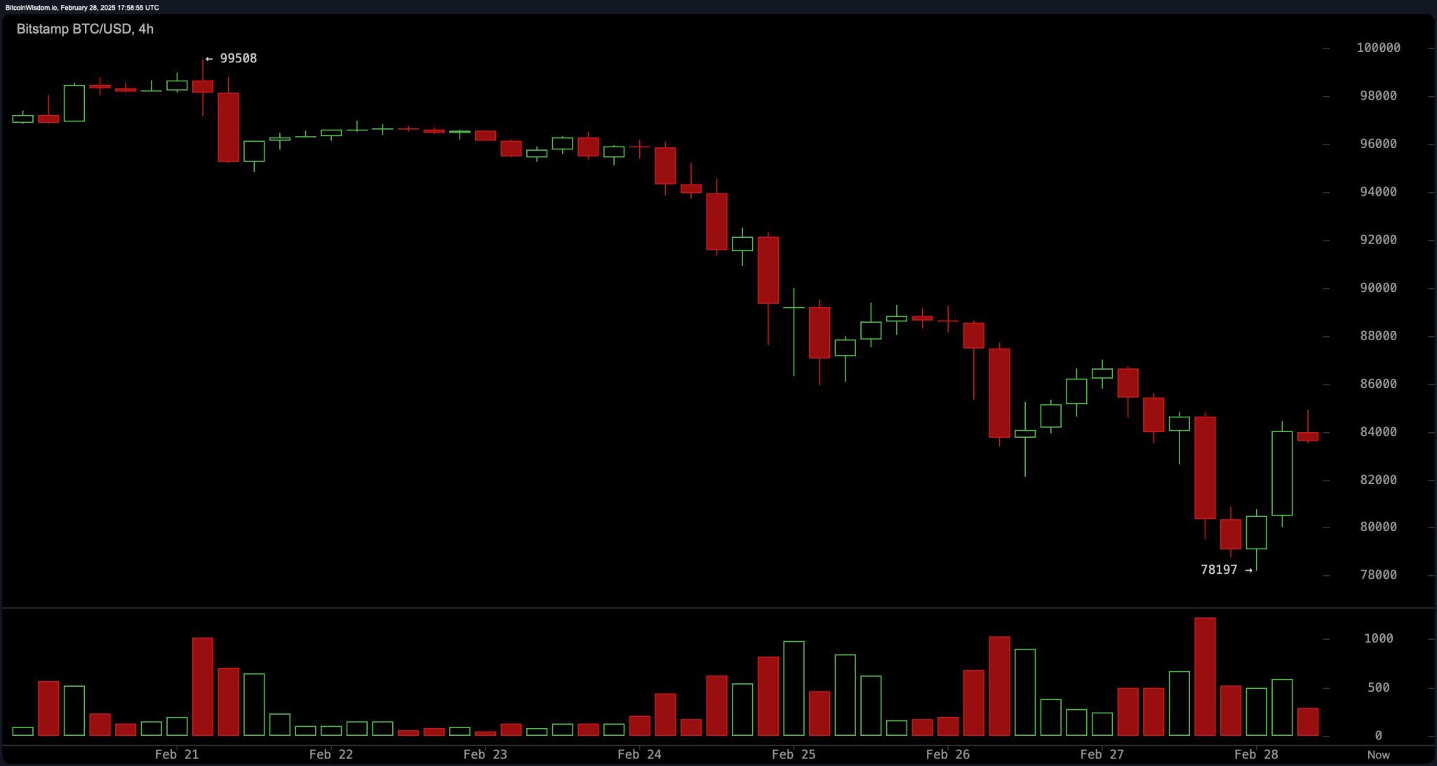 bitstamp_btc_usd-fri_28_feb_12_58_55