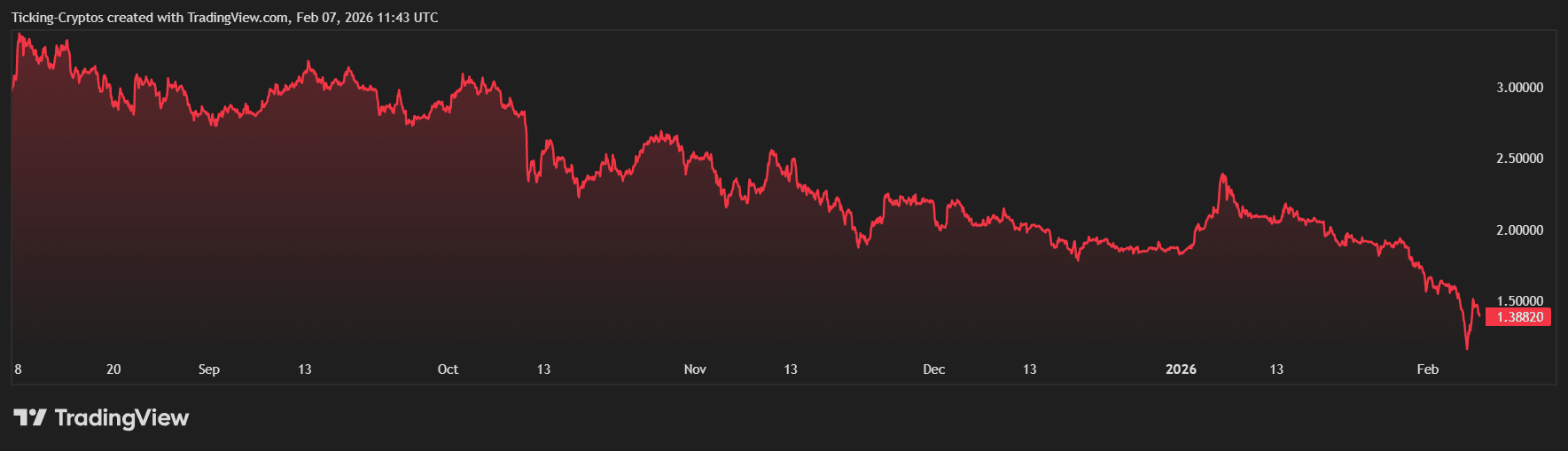 xrp price analysis XRPUSD_2026-02-07