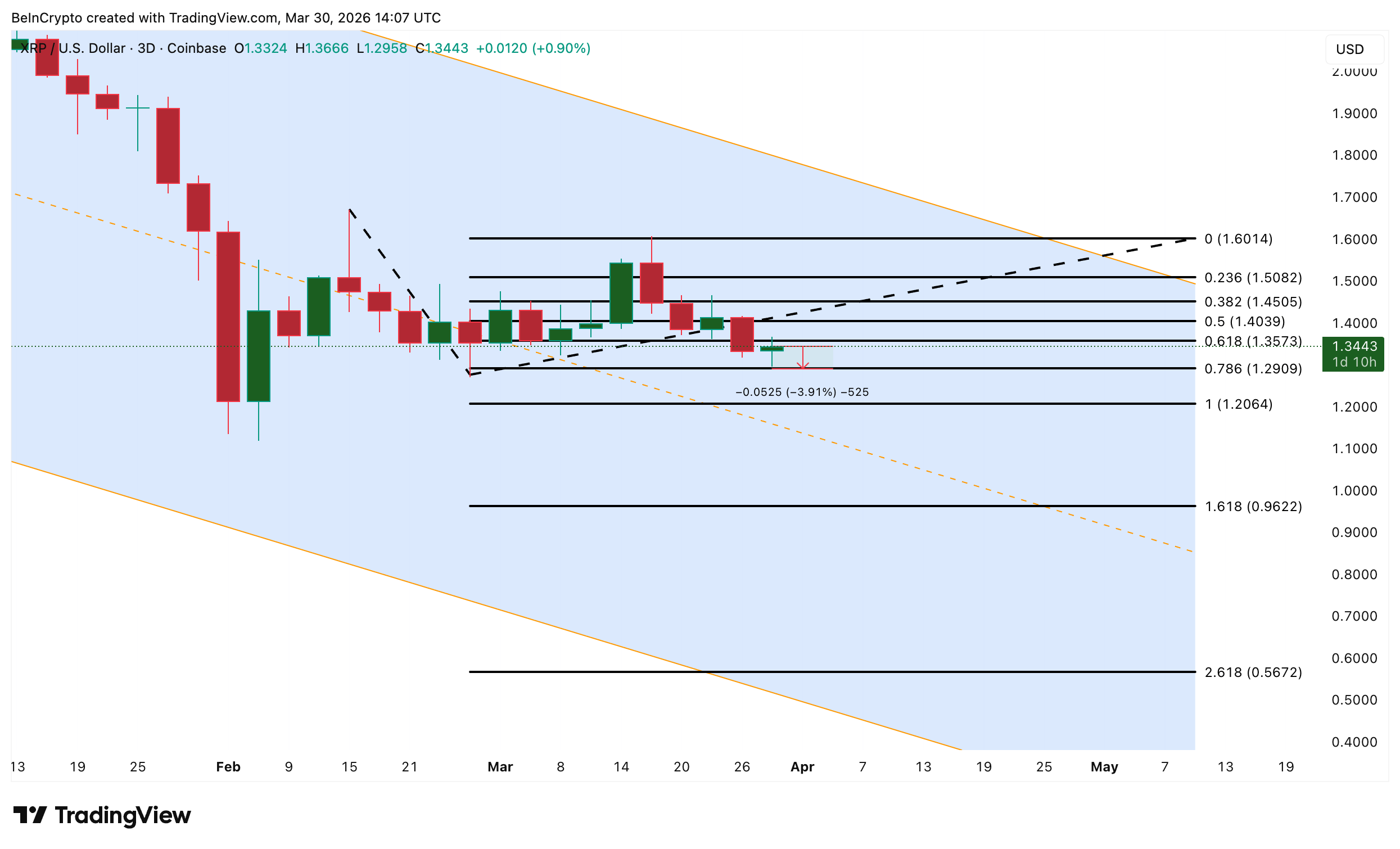 Анализ цены <span class=