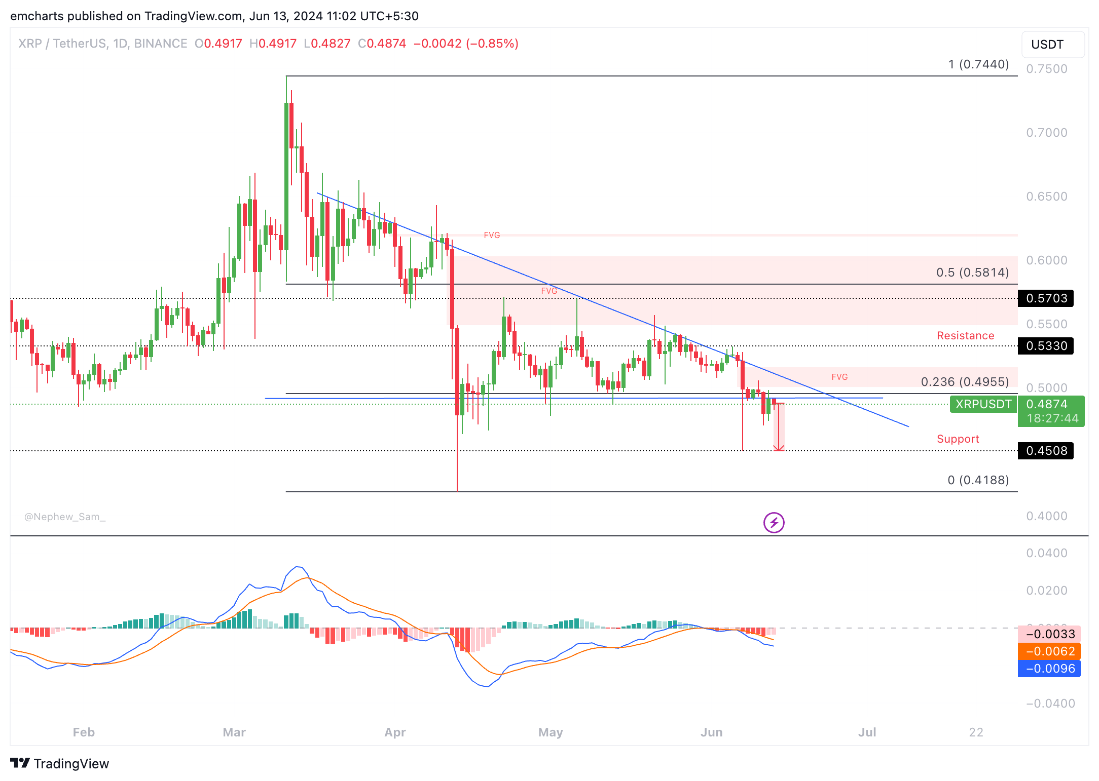 XRP