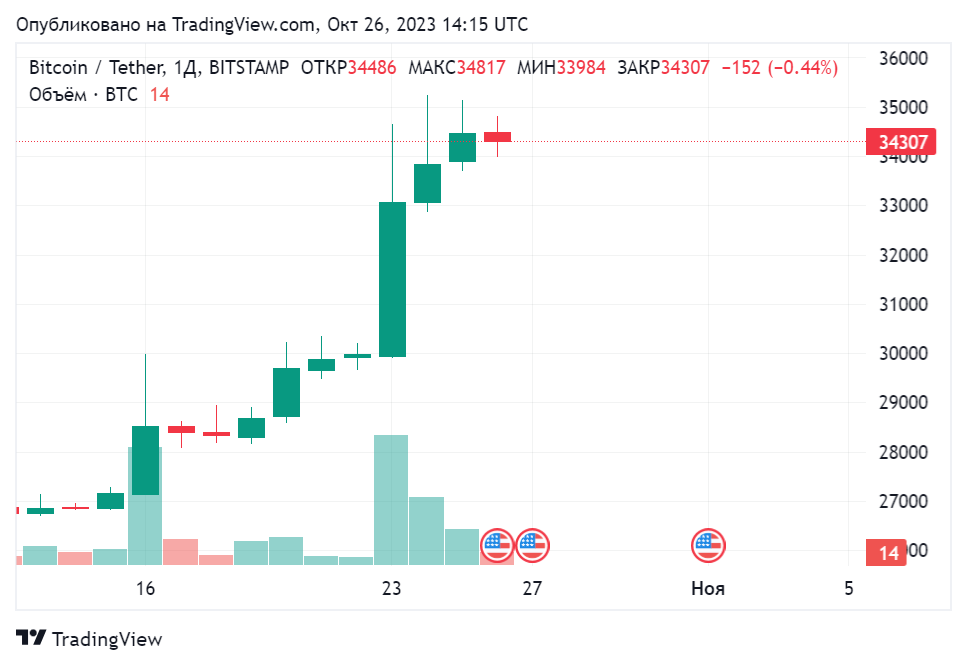 BTCUSDT_2023-10-26_17-15-19.png