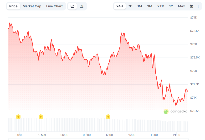 Opera Снимок_2026-03-05_222701_www.coingecko.com