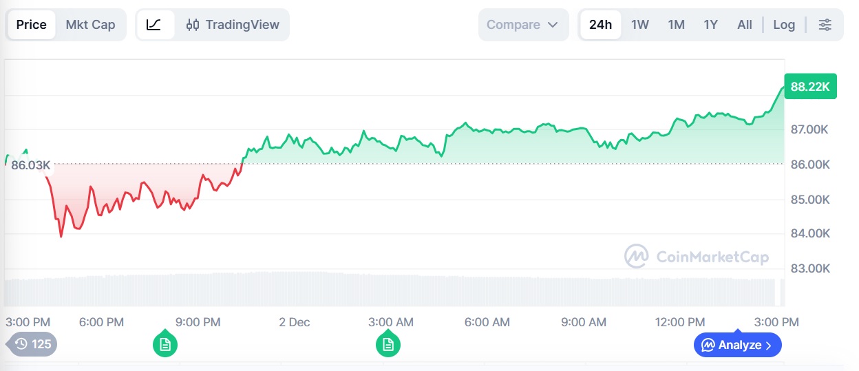 Криптовалюты, Банки