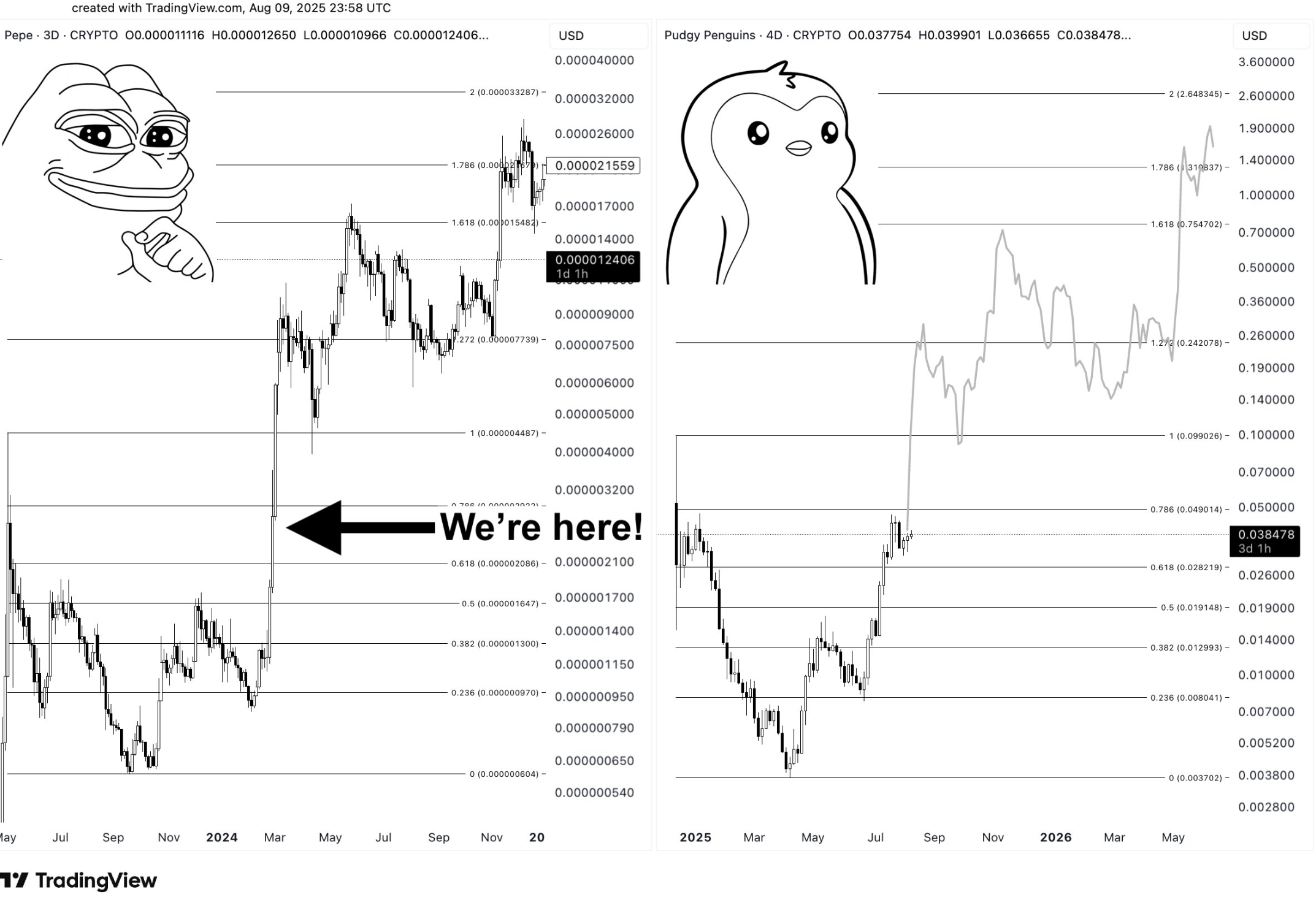 Why PENGU will go to the moon this cycle - 1