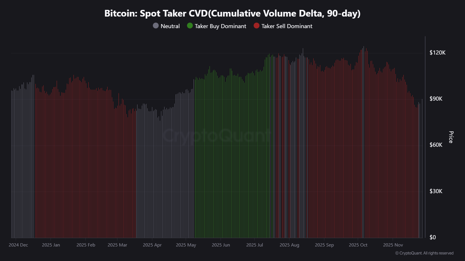 Анализ цен, Анализ рынков