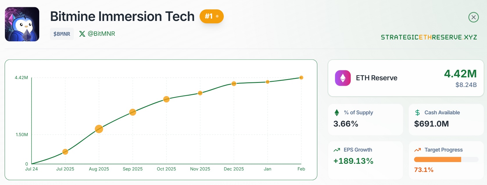 Криптовалюты, Эфириум, Массовое принятие, Токены, Анализ цен, Анализ рынков