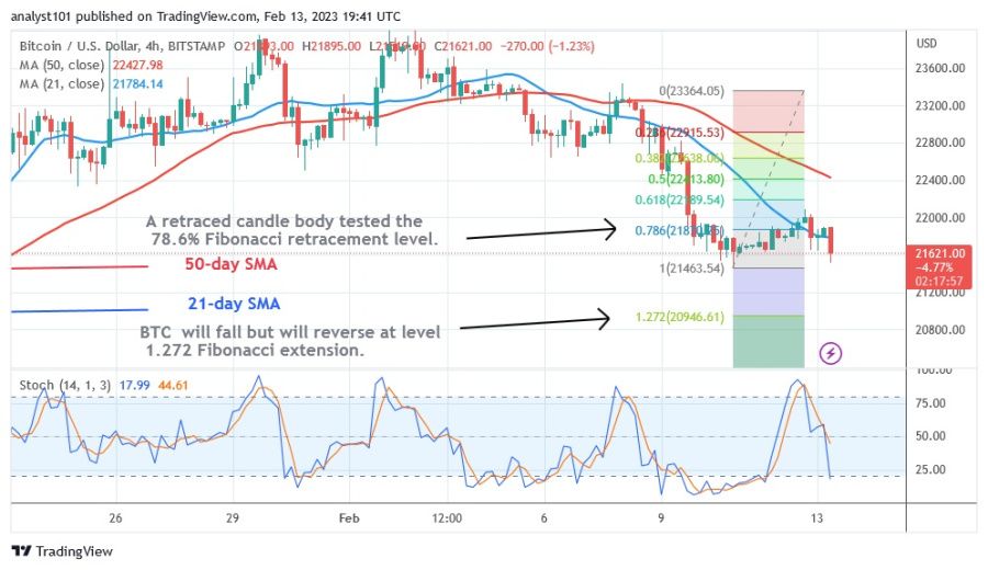 BTCUSD(4 Hour Chrt) - February 13.23.jpg
