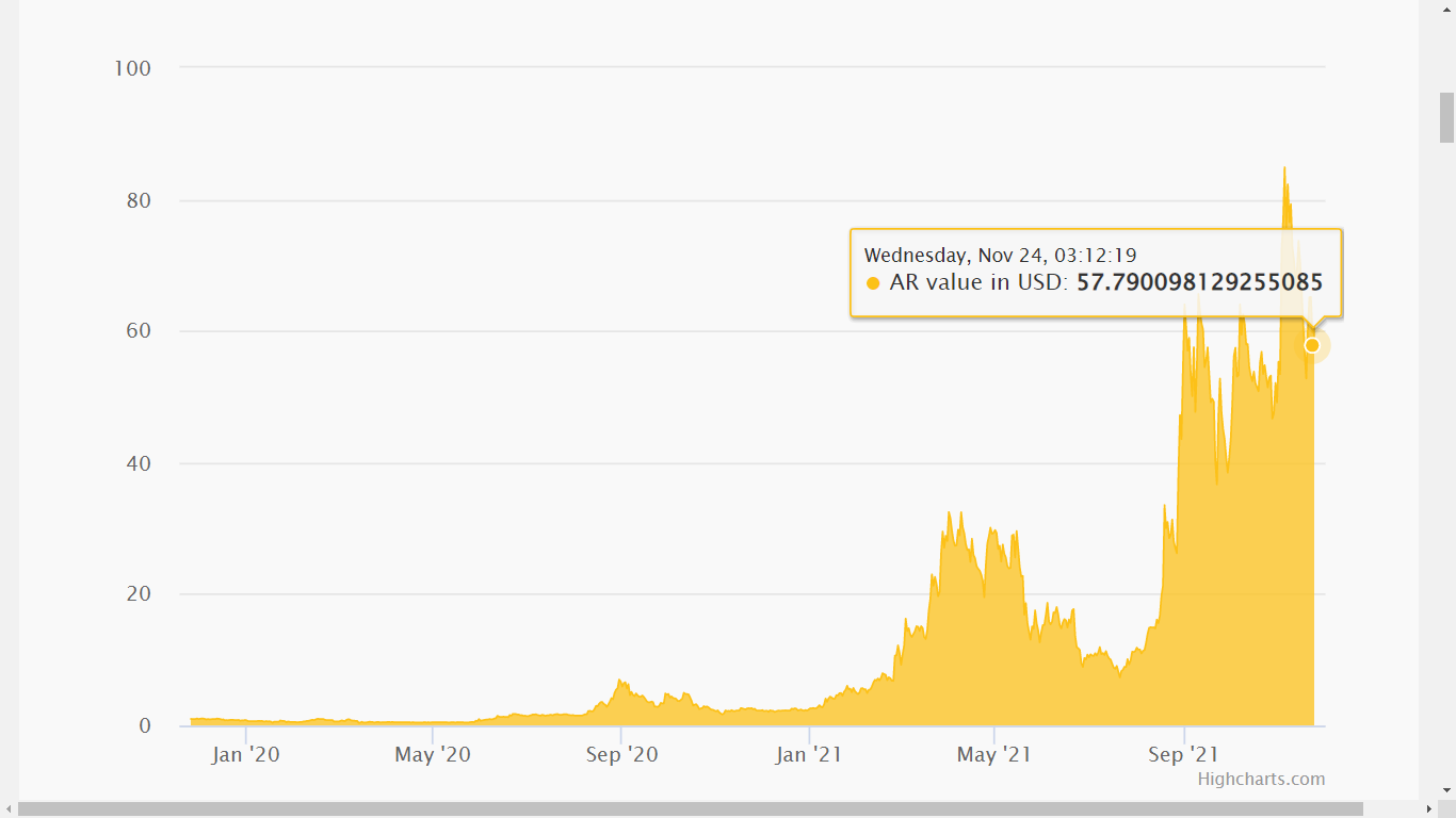 Arweave (AR) Price Prediction 2021-2025 1
