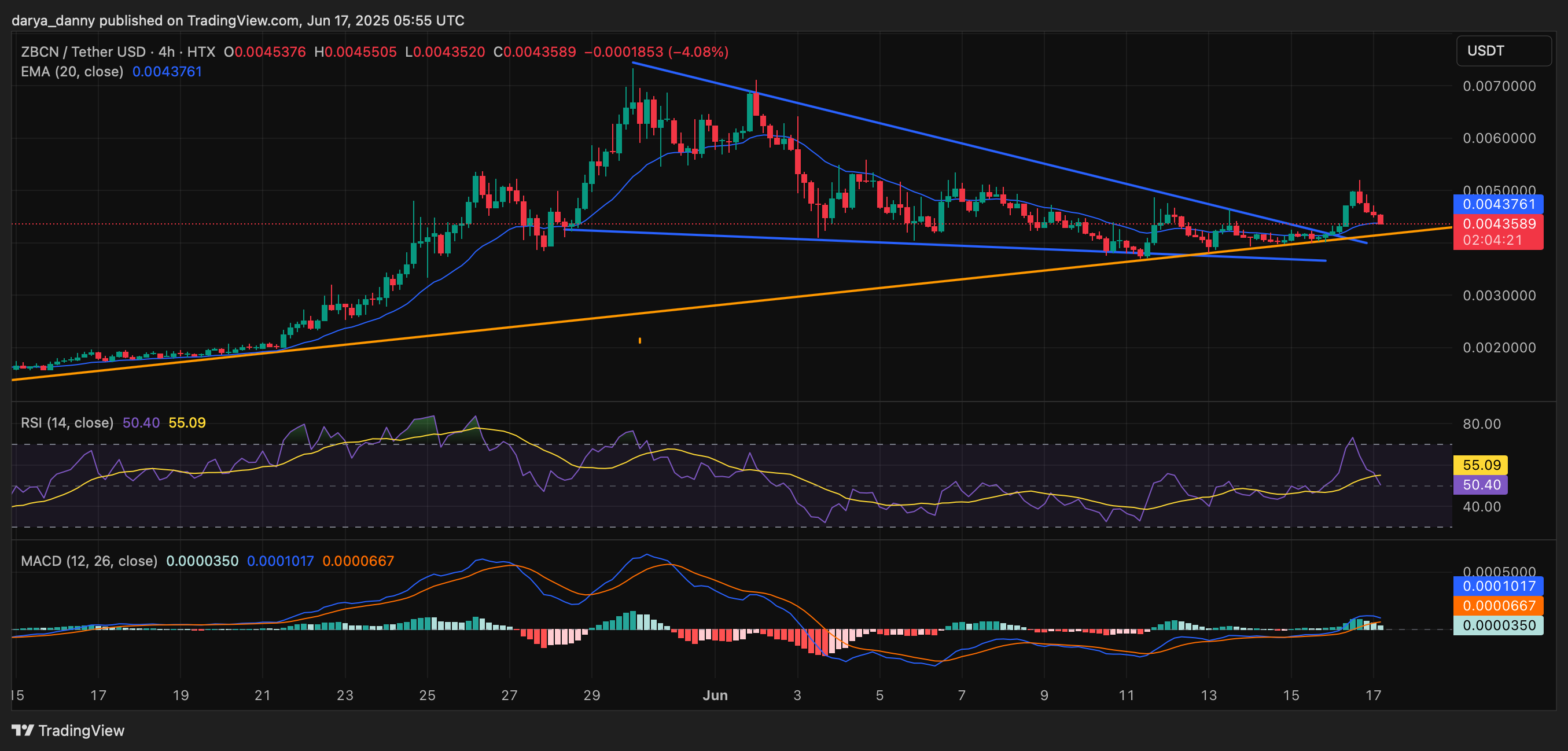 Zebec Network price eyes reversal as technicals catch up with fundamentals - 1