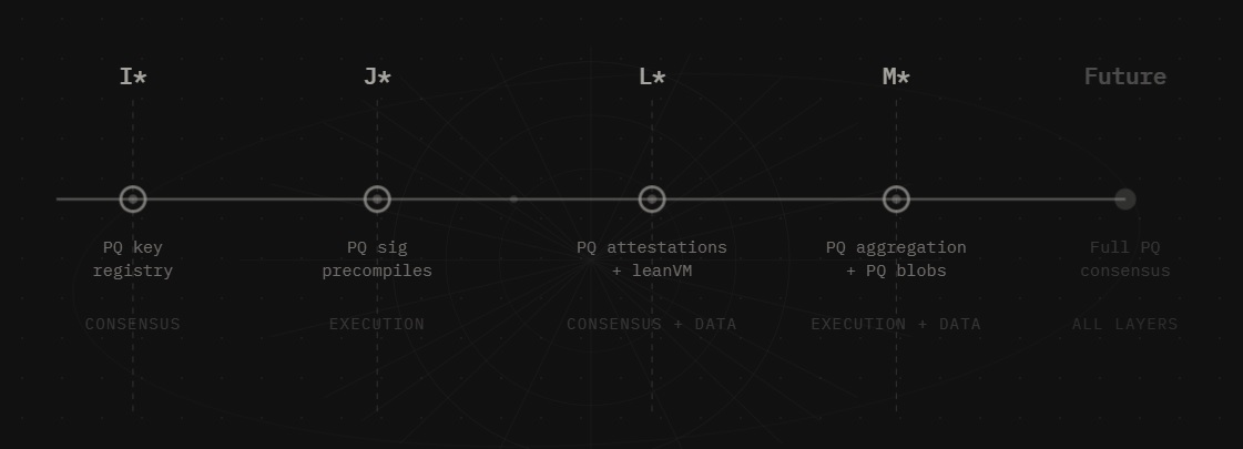 Криптовалюты, Эфириум, Технологии, Анализ рынков