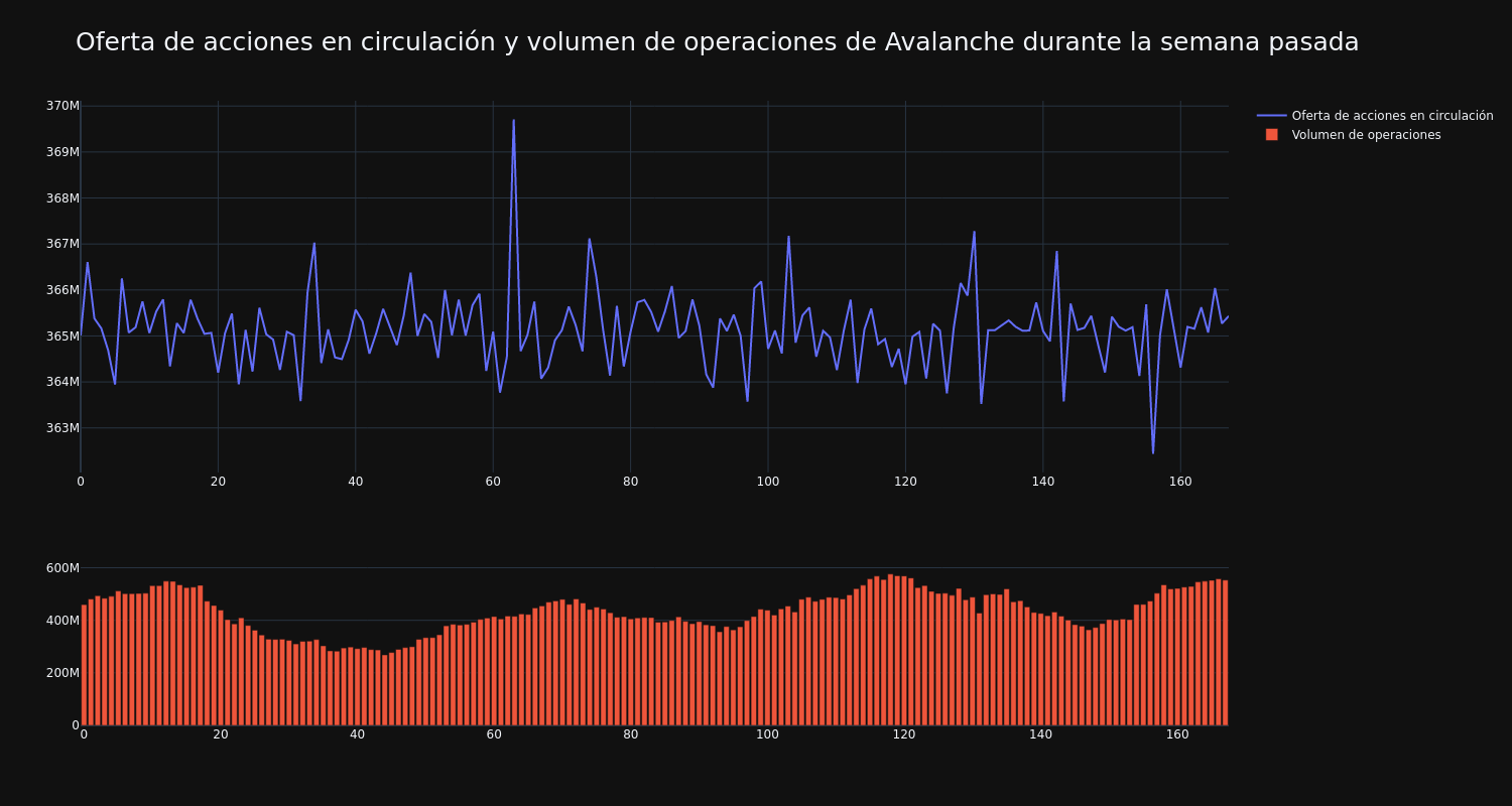 supply_and_vol