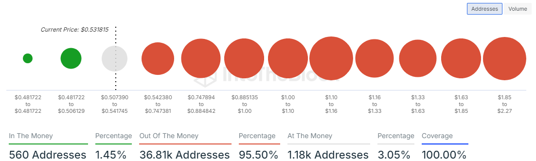 ARB Global In/Out of the Money