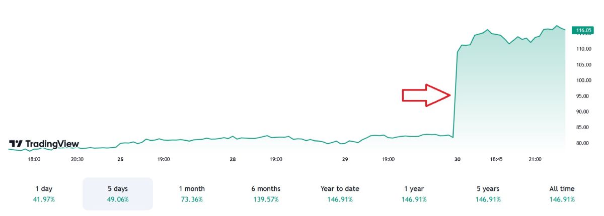 reddit-price-pump-october