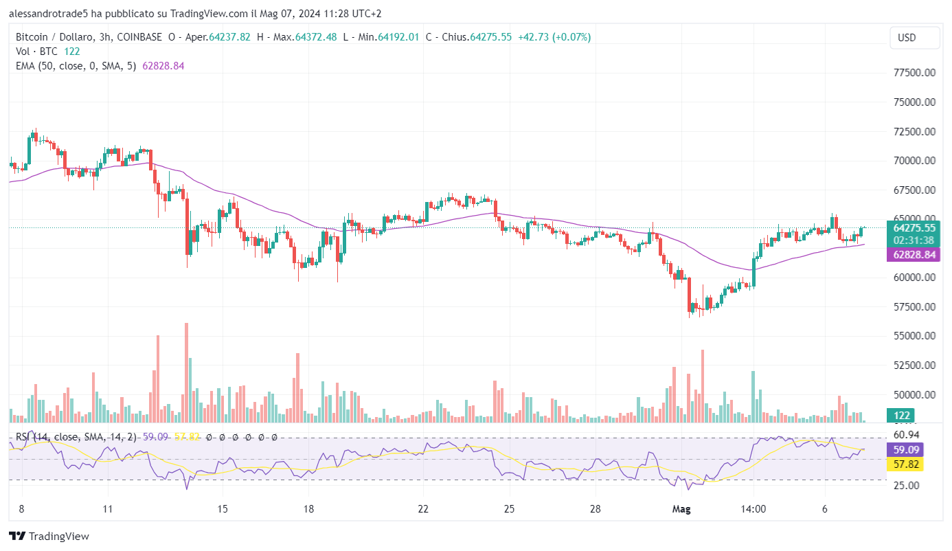 previsione prezzo bitcoin post halving