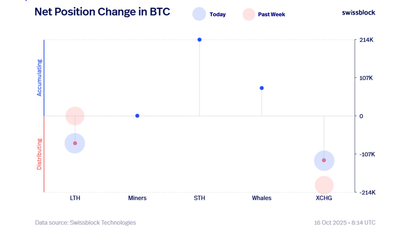 Криптовалюты, Цена Биткоина, Анализ цен, Анализ рынков