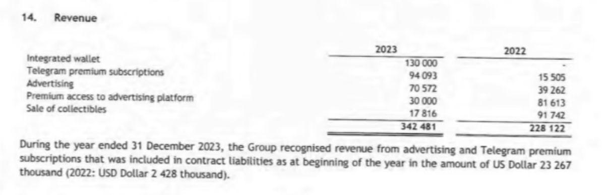 telegram-group-revenue-2023