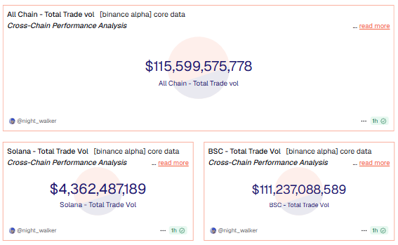 Торговый объем Binance Alpha.