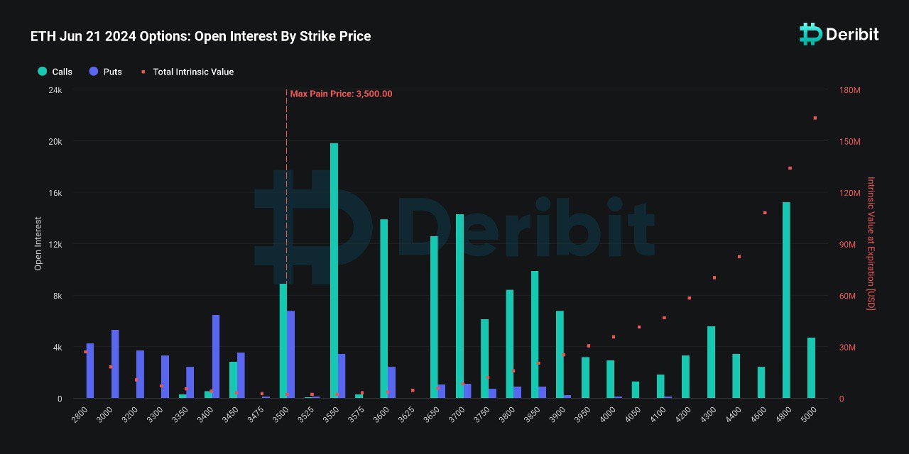 Ethereum Options Expiry