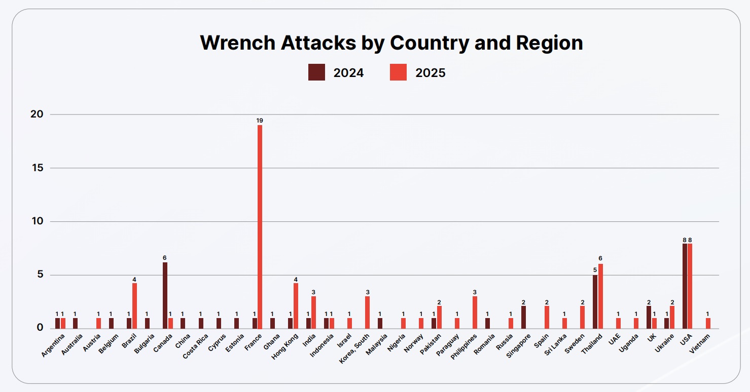 Криптовалюты, Закон