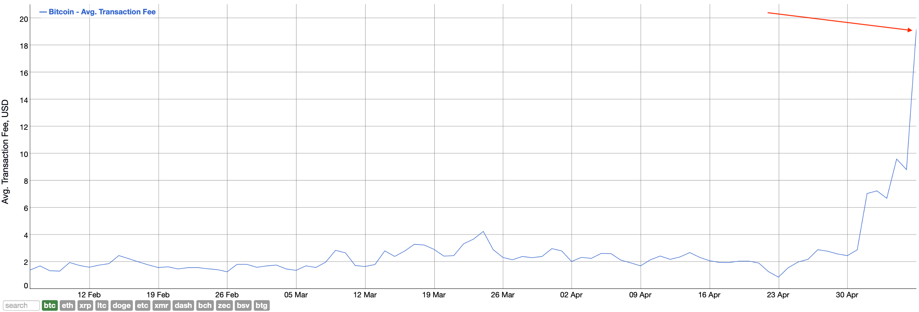 Курс доллара на 19.08 24. 10000 Биткоинов. Как выглядит график. Пицца за 10000 биткоинов. Бинанс график биткоина.