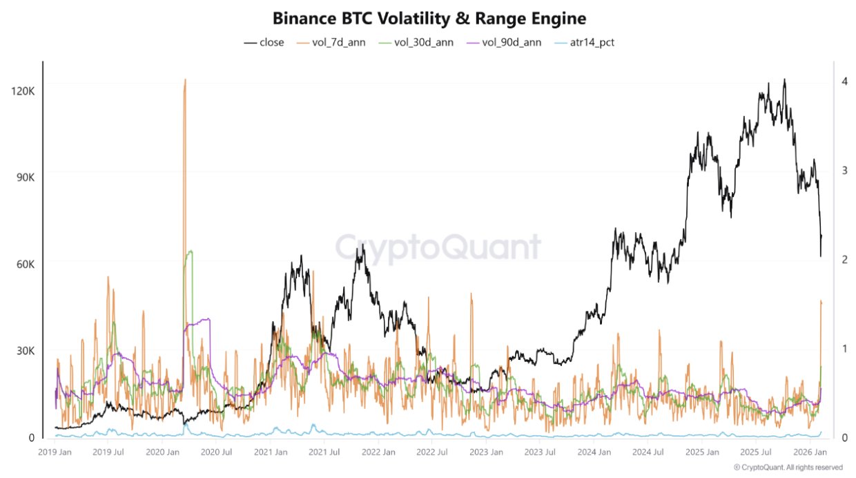 Криптовалюты, Эфириум, Цена Биткоина, Анализ цен, Анализ рынков